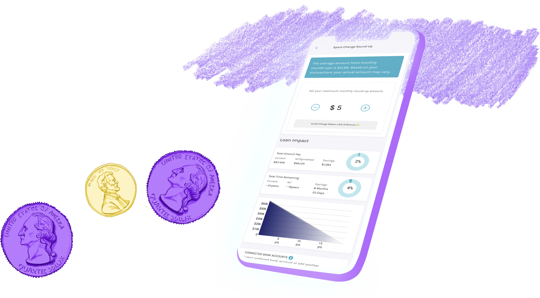 Embedded Loan API Services