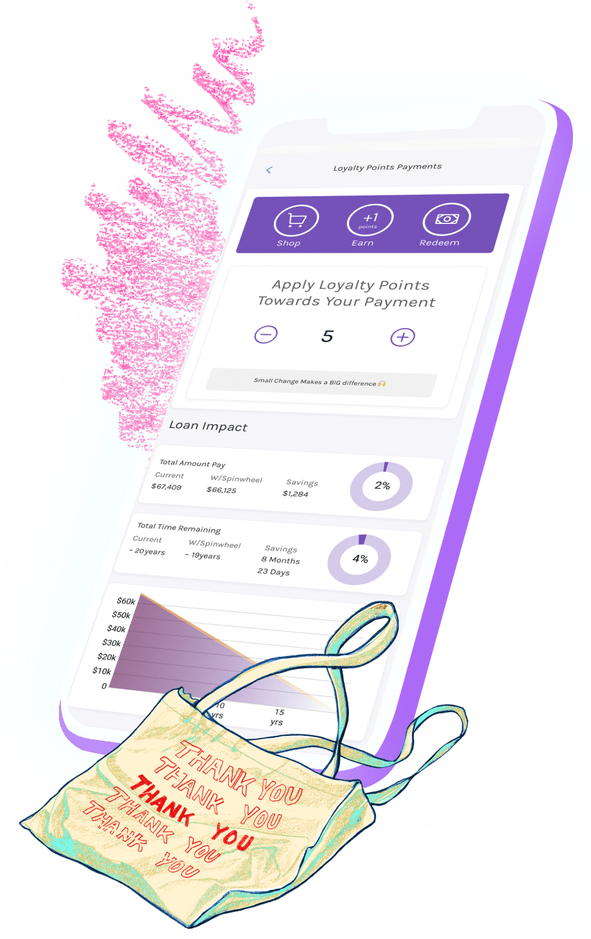 Embedded Loan API Services