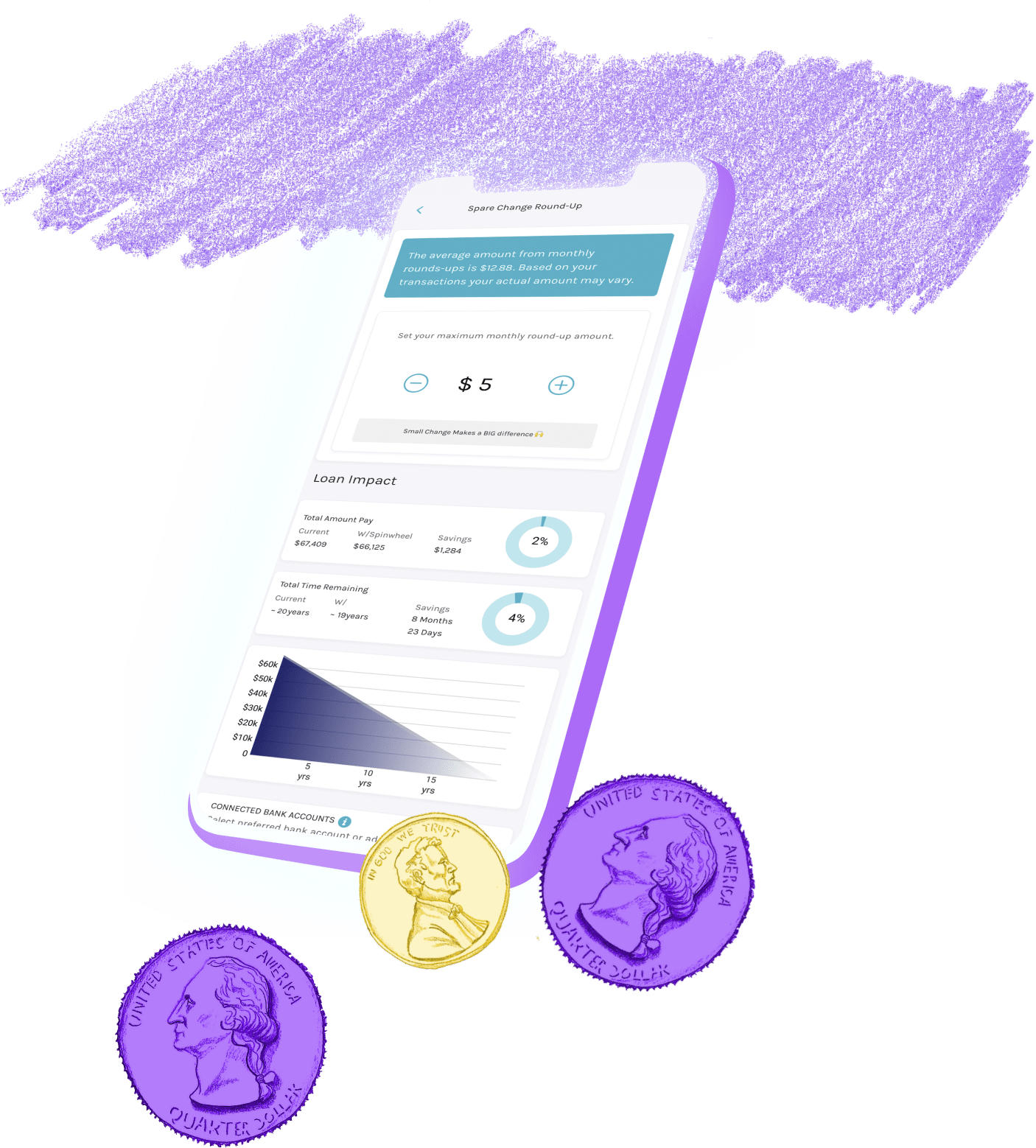 Embedded Loan API Services