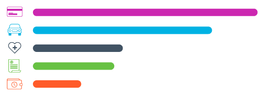Debt-Stress-Pervasive