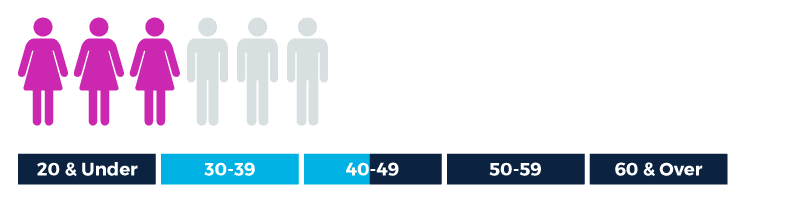 Debt-Stress-Women-Age